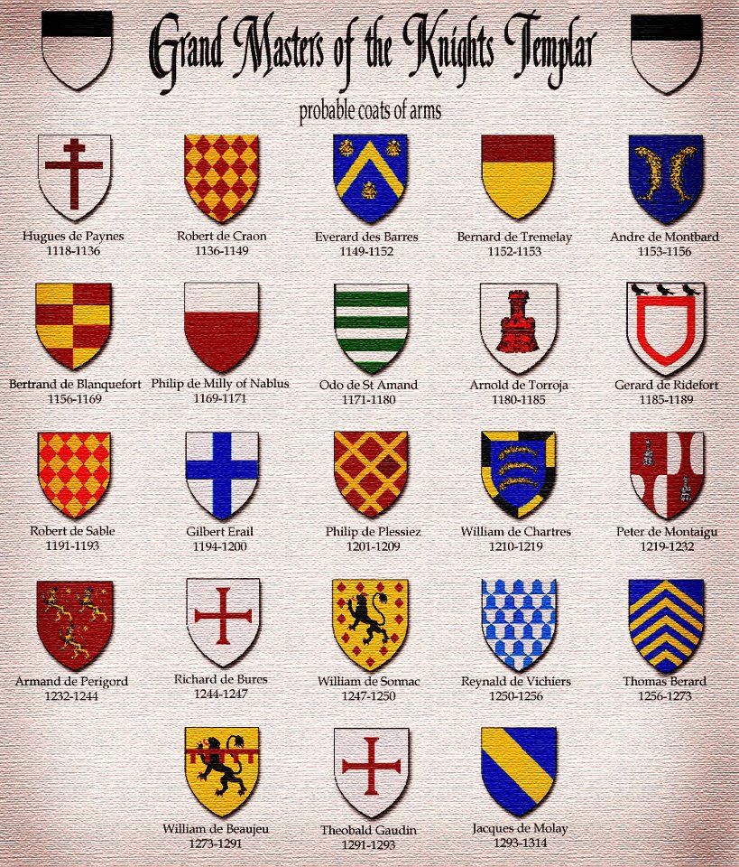 Maestres de la Orden del Temple (Escudos de Armas)